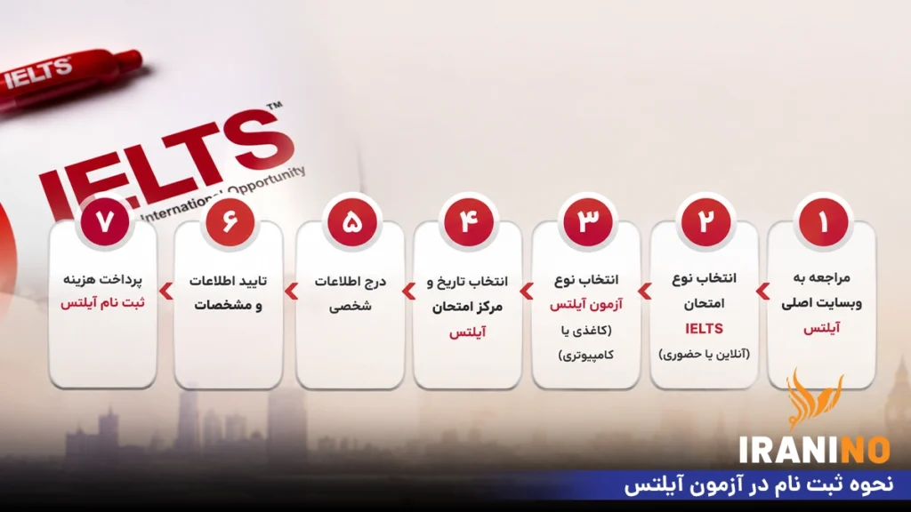 نحوه ثبت نام در آزمون آیلتس