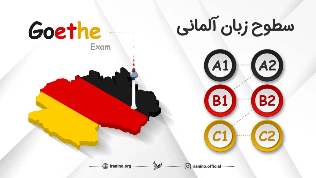 بررسی سطوح زبان آلمانی