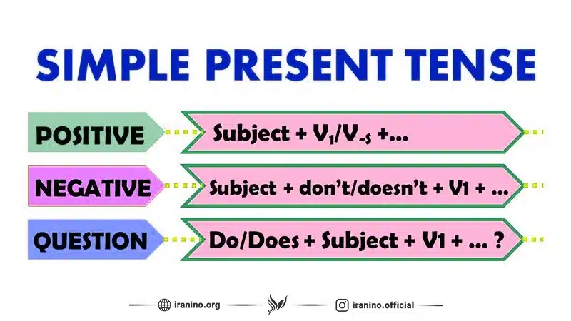 Simple-present-tense-formula