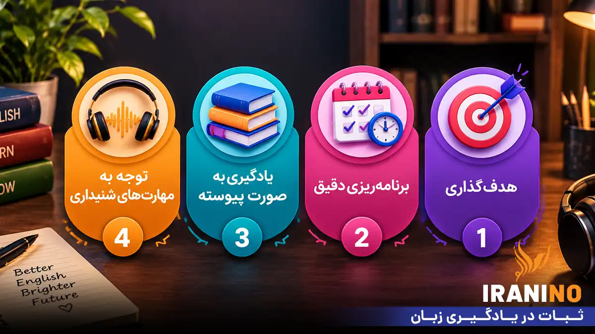ثبات در یادگیری زبان