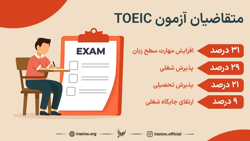 متقاضیان آزمون توییک چه کسانی اند