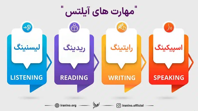 مهارت های آیلتس