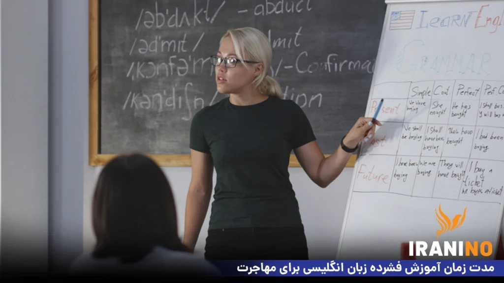 مدت زمان اموزش فشرده زبان انگلیسی برای مهاجرت