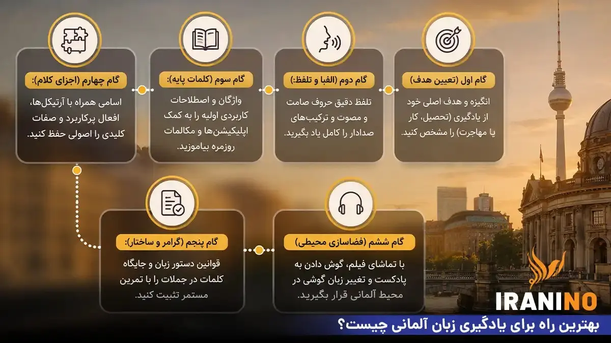 بهترین راه برای یادگیری زبان آلمانی چیست؟