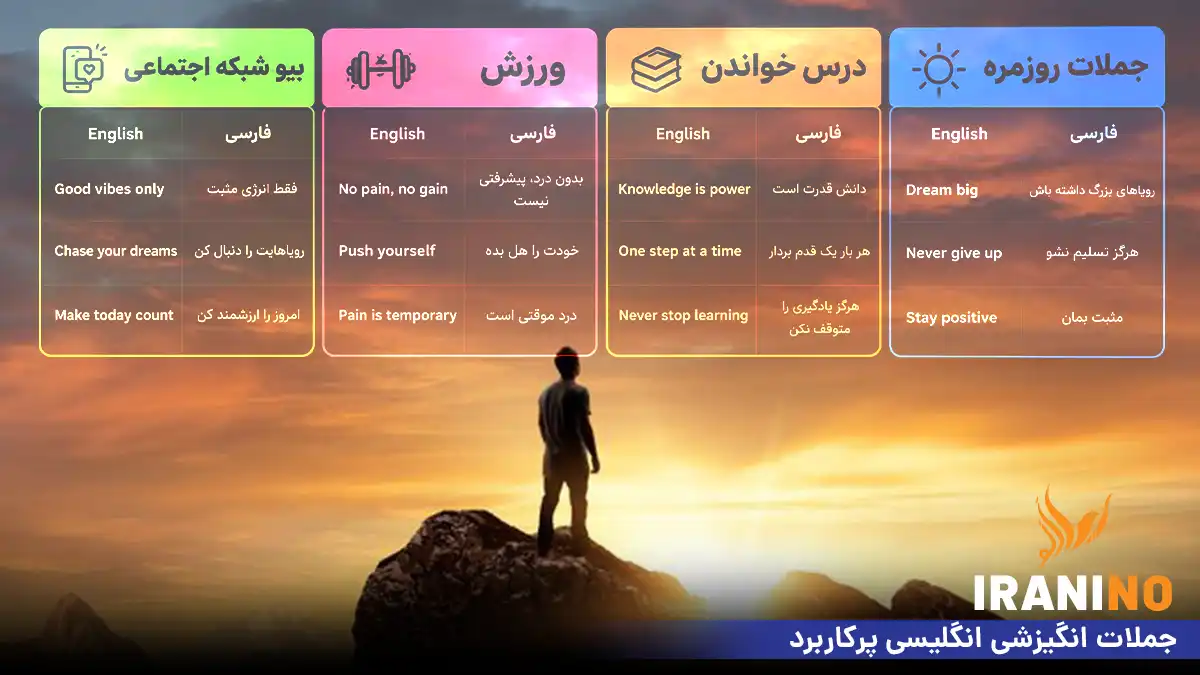 جملات انگیزشی انگلیسی پرکاربرد