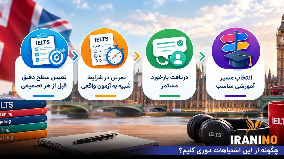 چگونه از این اشتباهات دوری کنیم؟